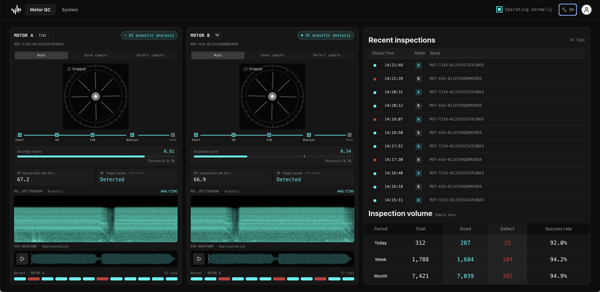 Motor noise inspection dashboard
