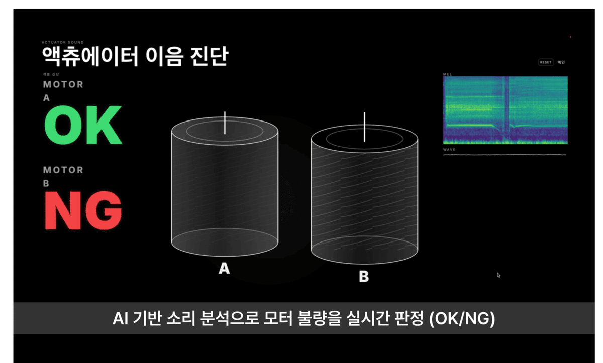 AI 음향 분석 모델 구동 예시 (사진=디플리)