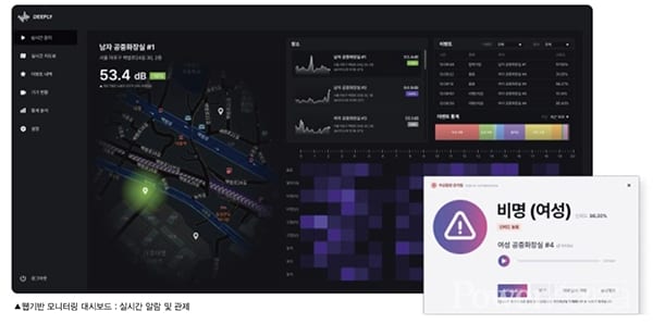 Introducing LISTEN AI: The AI-Powered Sound Analysis Safety Solution